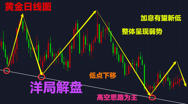洋局解盤：6.13美聯(lián)儲(chǔ)攜手議息會(huì)議來襲黃金，原油走勢(shì)分析及【解套】