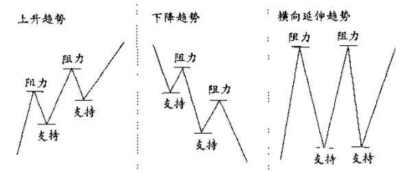 外匯知識