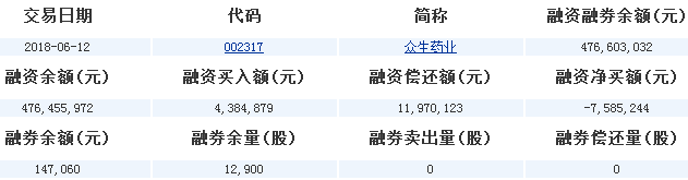眾生藥業股票