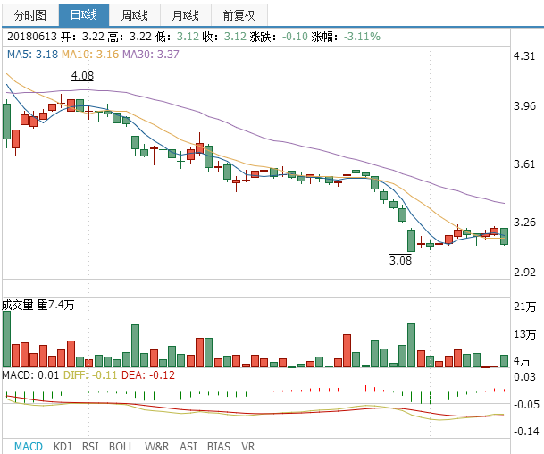 華映科技股票