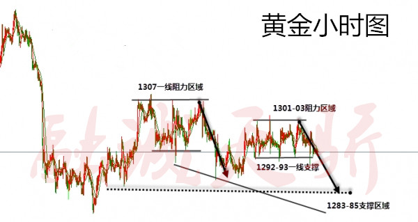融誠天驕：6.13黃金震蕩走勢靜待加息，今晚刺激戰場能否翻倉