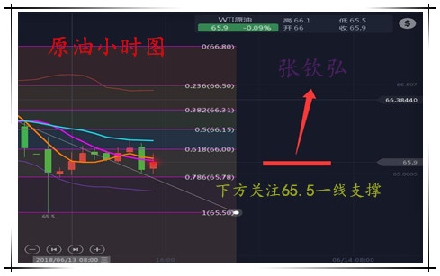 張欽弘6.13黃金跌至支撐位，現價1293可進多