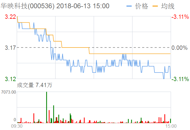 華映科技股票