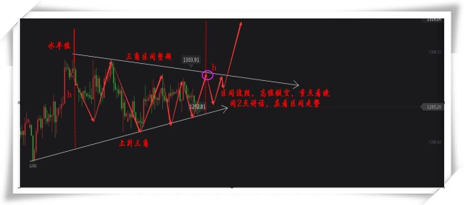 金老虎：6.13美聯儲登場金價迎終極審判，EIA來襲油價蠢蠢欲動