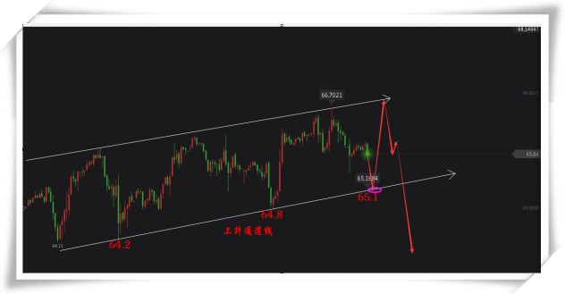 金老虎：6.13美聯儲登場金價迎終極審判，EIA來襲油價蠢蠢欲動