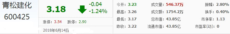 青松建化股票
