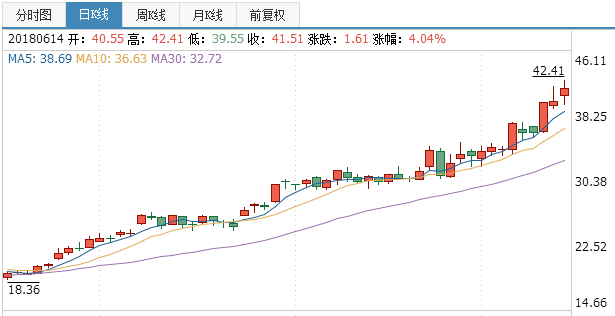 順鑫農業股票