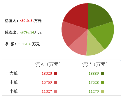 順鑫農業股票