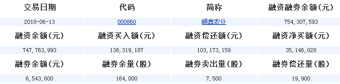 順鑫農業股票
