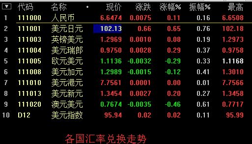 外匯匯率