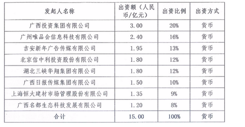 保險業讓電商趨之若鶩:國富人壽開業 唯品會為股東