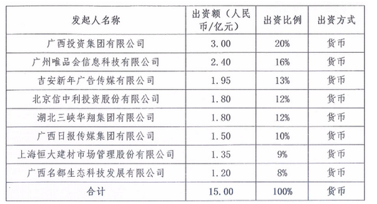 保險業讓電商趨之若鶩:國富人壽開業 唯品會為股東