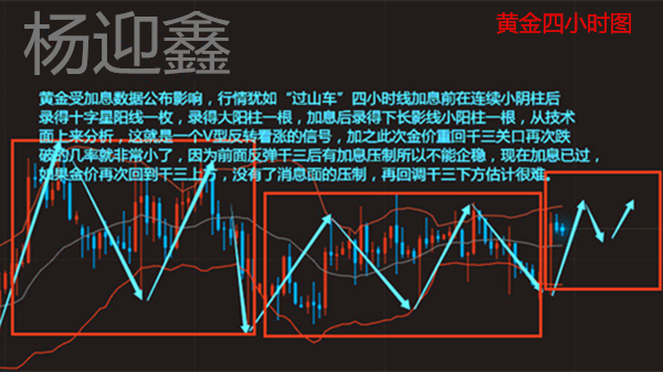 楊迎鑫：6.15金價沖高回落暫緩漲勢，周五原油如何操作！
