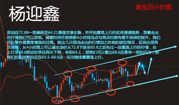 楊迎鑫：6.15金價沖高回落暫緩漲勢，周五原油如何操作！