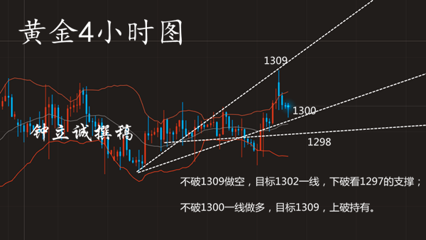 鐘立誠：黃金地震迎來第二春 黃金風(fēng)控策略操作建議
