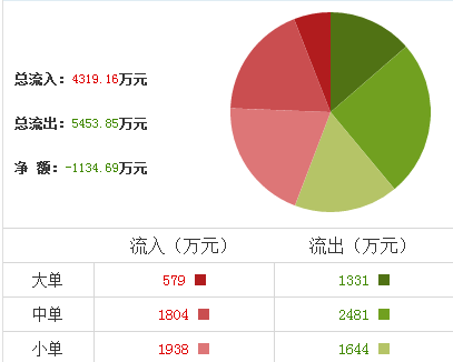 揚(yáng)農(nóng)化工股票