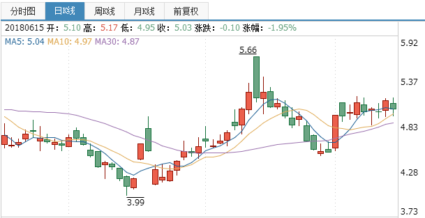 鑫茂科技股票