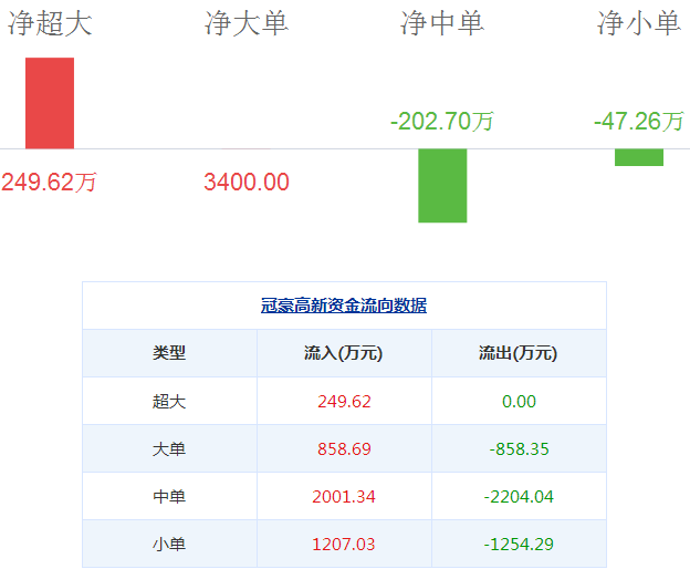 冠豪高新股票