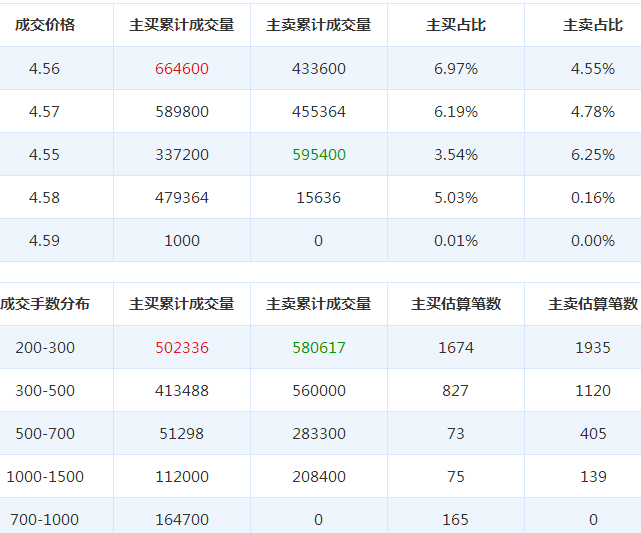 冠豪高新股票