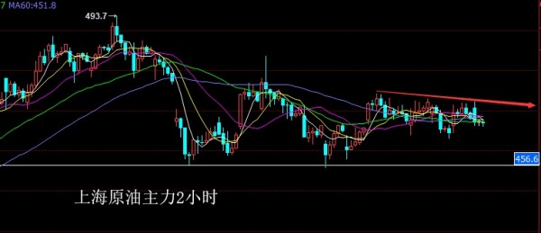 朱招杰6.15：國際原油最新消息，原油操作策略分享