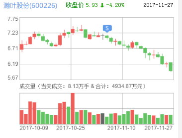 瀚葉股份股票