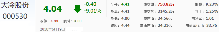 大冷股份股票