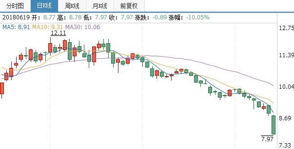 遠光軟件股票