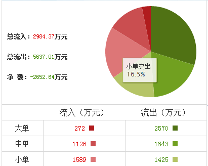 遠光軟件股票