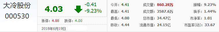 大冷股份股票