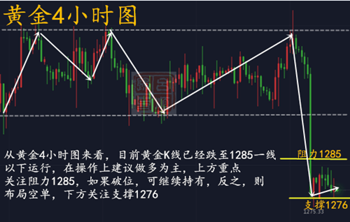 呂順歸：6.19工欲善其事必先利其器，黃金85之上多單被套還有救