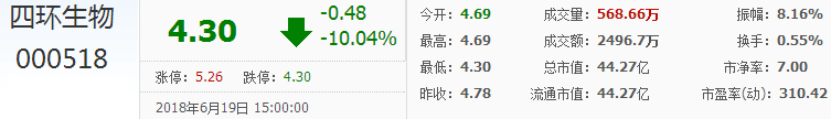四環生物股票