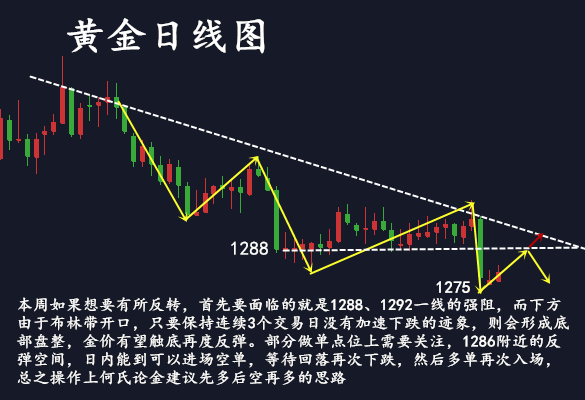何氏論金：6.19黃金低位反彈多單還能持有嗎？為何總是你被套