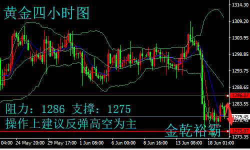 金乾裕霸：6.19中美貿易戰再度升溫，黃金原油晚間操作建議附解套