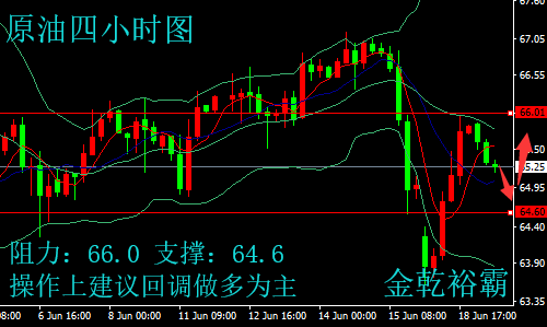 金乾裕霸：6.19中美貿易戰再度升溫，黃金原油晚間操作建議附解套