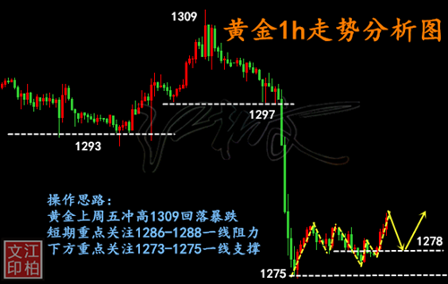江柏文：6.19貿易戰重燃黃金多頭有望？黃金操作策略