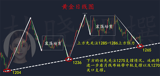 杜曉玥：6.19黃金多頭茍延殘喘？日內(nèi)操作順勢為主附多單解套