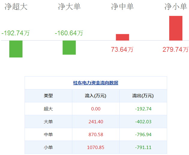 桂東電力股票