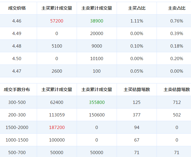 桂東電力股票