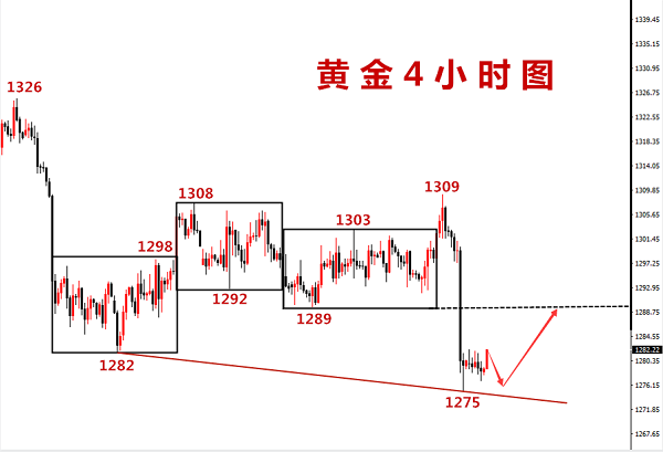許嘉嫻：6.19黃金超級央行周，大陰修正，多頭蓄勢待發！