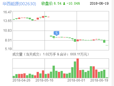 華西能源