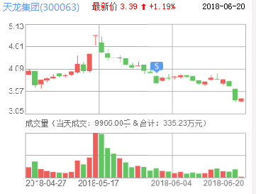 天龍集團