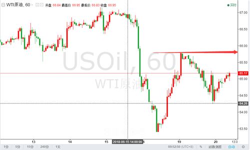莫千機(jī)：6.20貿(mào)易戰(zhàn)云席卷全球今日黃金原油走勢分析布局策略