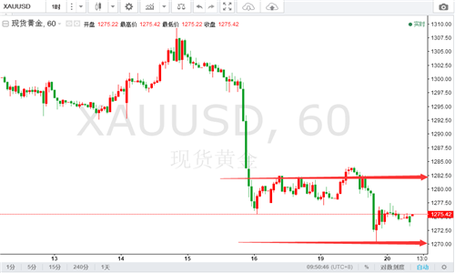 莫千機(jī)：6.20貿(mào)易戰(zhàn)云席卷全球今日黃金原油走勢分析布局策略