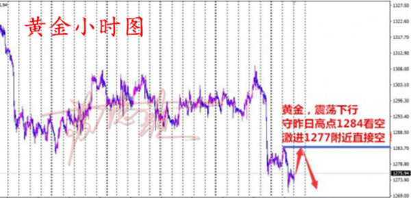 蘇隱顏：6.20貿(mào)易戰(zhàn)席卷全球黃金承壓再現(xiàn)大跳水，空頭仍為主旋律