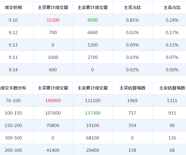 金新農(nóng)股票