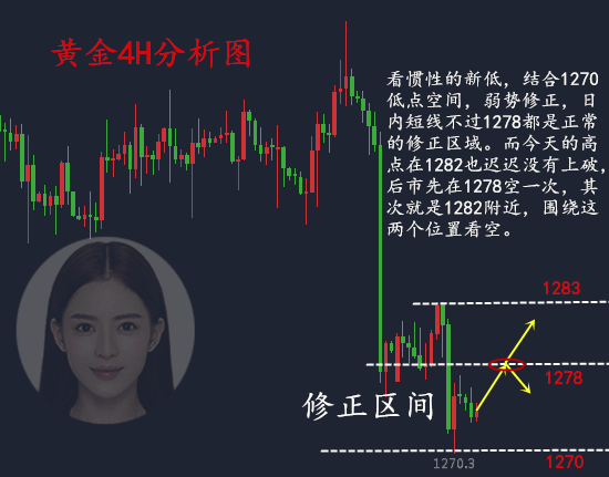 杜曉玥：6.20黃金跌跌不休行情能否如愿上漲？黃金最新操作建議
