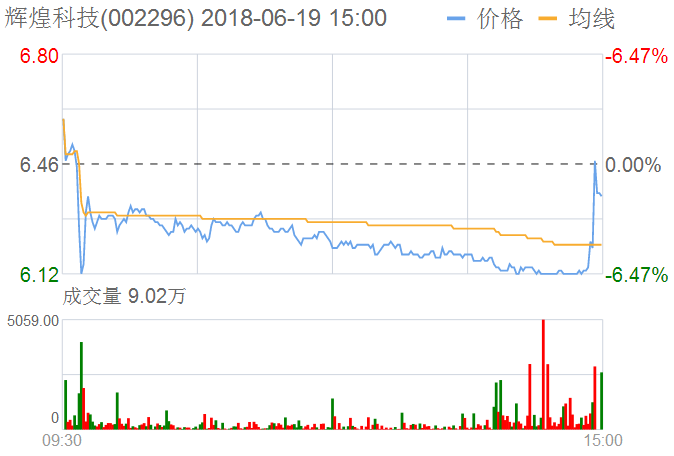 輝煌科技股票