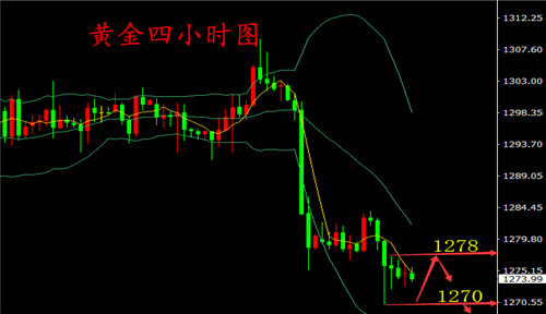湯鑫偉：美指強勢壓制黃金上行6.20黃金今日走勢操作建議