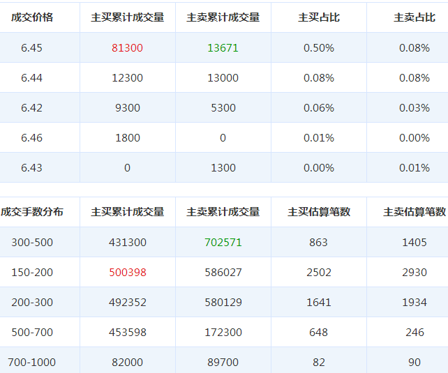恒泰艾普股票