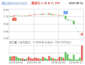 通達股份